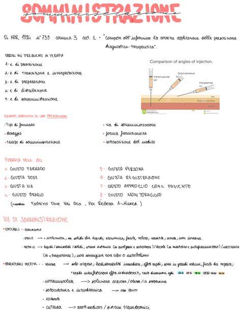 schema di somministrazione sciroppi
