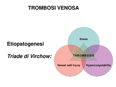 schema triade di Virchow trombosi