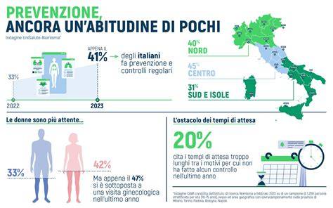 infografica rischiTVP e prevenzione