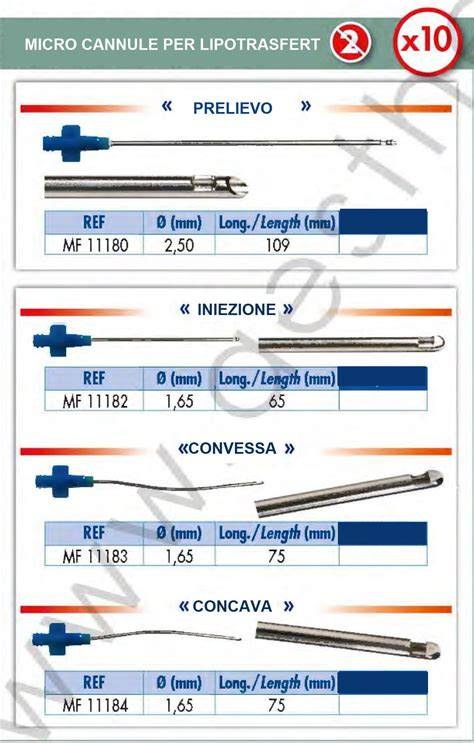 scheda incisioni micro cannule