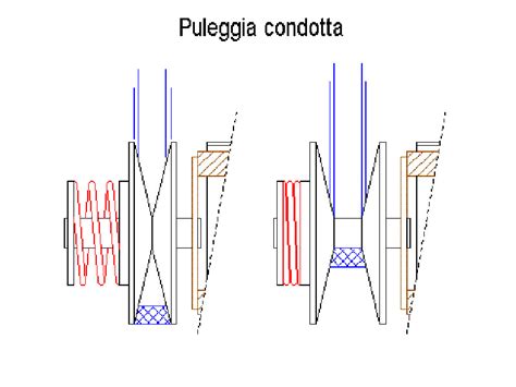 Schema alterazione pulegge variatore