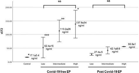 diagramma_rischio_EP_COVID (progressione EP in COVID-19)