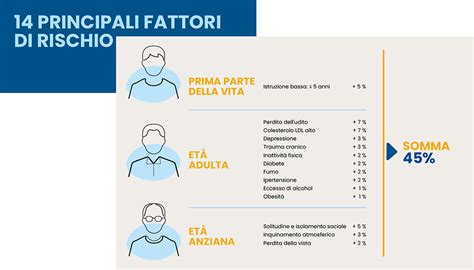 infografica_rischi_EP_COVID (fattori di rischio)