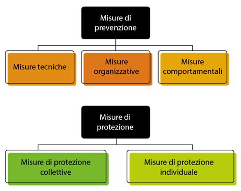 infografica_prevenzione_EP (misure preventive)