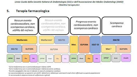 schemi di trattamento TB e adesione terapeutica