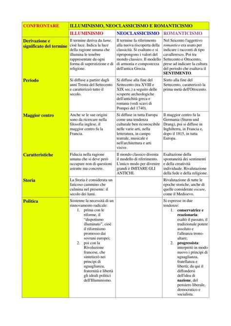 schema differenze NAC e carbocisteina