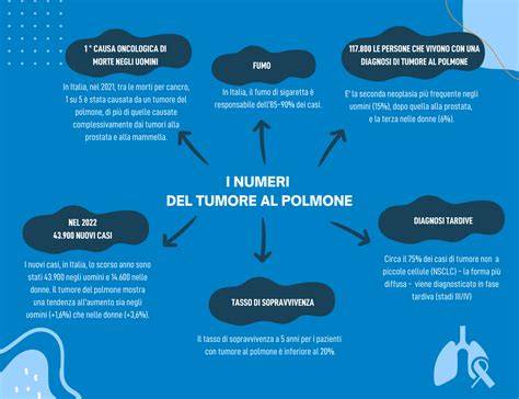 schema percorso diagnostico tumore polmone (inclusa TC)