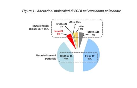 mutazioni genetiche adenocarcinoma polmonare ALK