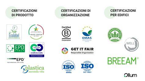 grafico CE e certificazioni dispositivo posizionale