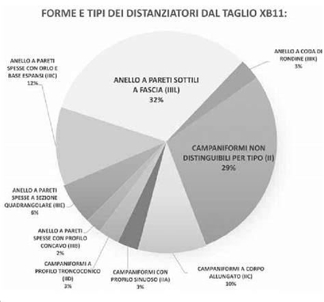 grafico funzionamento pMDI e distanziatori