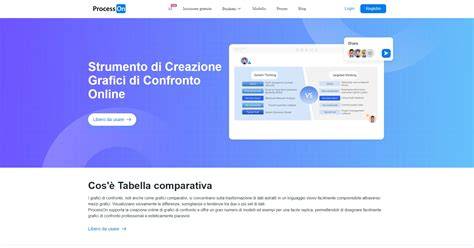 grafico confronto modelli schienalini apnea