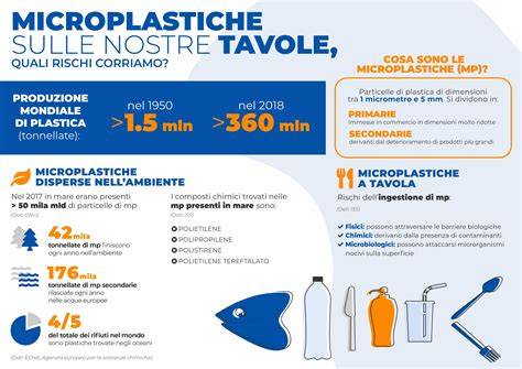 infografica sui modulatore CFTR