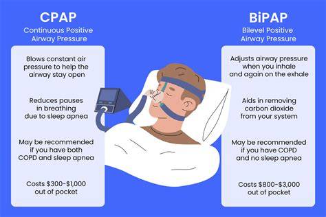 grafico-CPAP-accesso-SSN-chart
