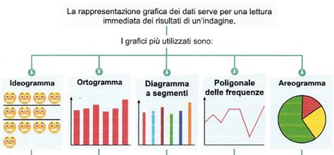 rappresentazione grafica dei tipi di emboli