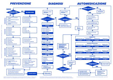 Immagine: flusso diagnostico SMA