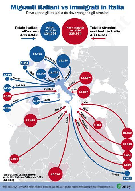 immagine: flussi migratori e sanità pubblica in Italia
