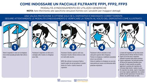 infografica sui test respiratori