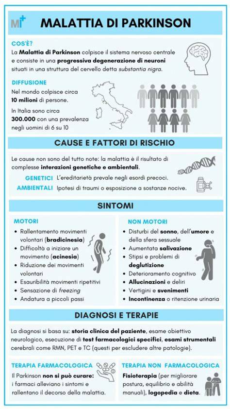 dispnea terminale grafico e sintomi (infografica)