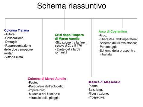 schema riassuntivo della modalità d'uso