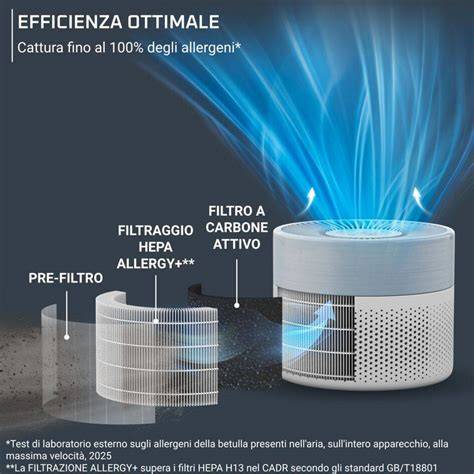 diagramma filtrazione HEPA e flusso aria PowerCap Infinity