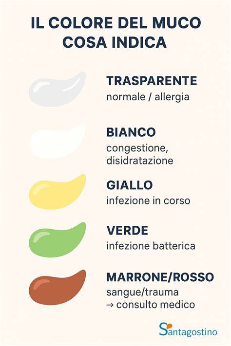 schema differenze catarro giallo batterica virale