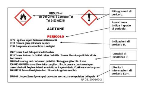 diagramma gas irritanti e vie aeree