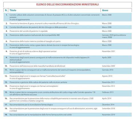 schema delle scelte terapeutiche per PNX