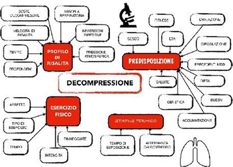 guida pratica: decompressione ago - passi e precauzioni