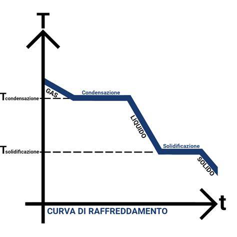 diagramma-opacita-solida-neb