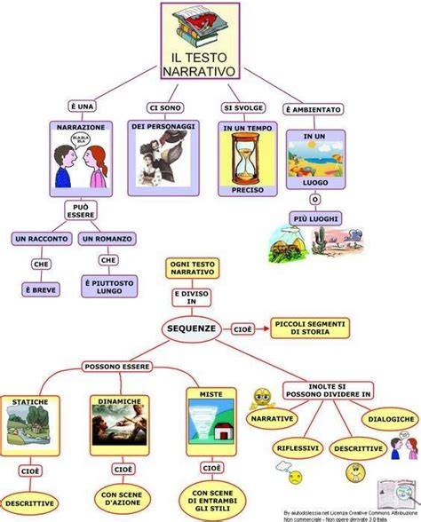 schema narrativo di canzone e temi principali