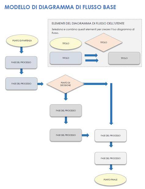 diagramma flusso: arsenico, esposizione e rischio