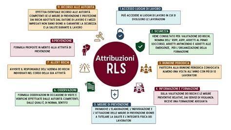 Schema ruoli RLS e RLST