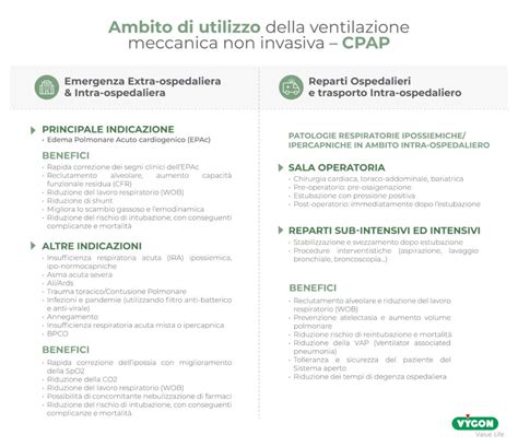 Grafico di conformità terapia CPAP