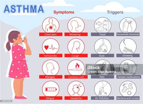 acute asthma crisis signs illustration