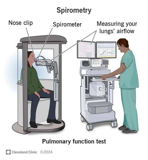 lung function test spirometry diagram