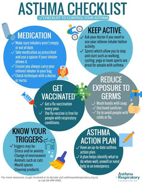 asthma management elderly checklist