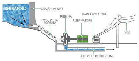Schema di funzionamento dell’aerografo estetico