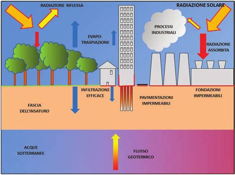 Diagramma delle tipologie di concentratori