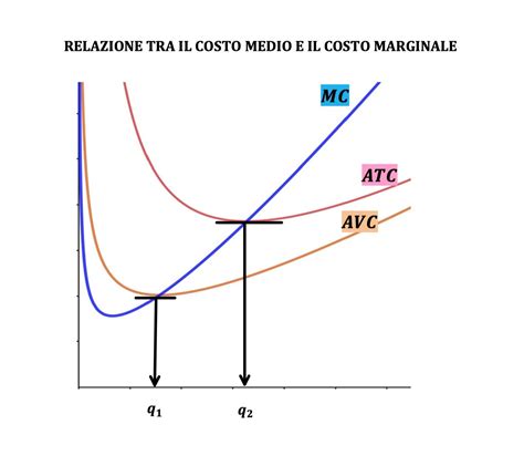 Grafico orientativo di costo tra trattamenti e Macchinari