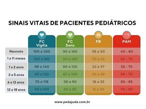 grafico normali SpO2 pediatrico