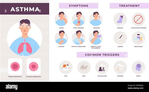 infografica dispnea sintomi correlati