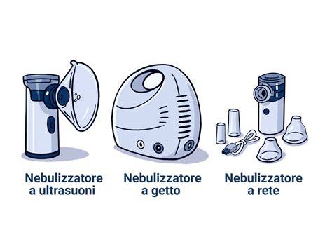 nebulizzatori aerosolterapia schema