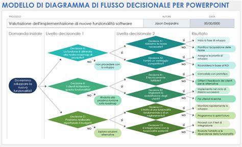 Diagramma di flusso: decisione diagnostica TC torace