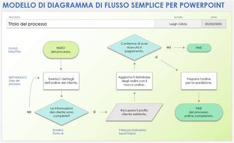 Riflessione su voce ed exit (diagramma)