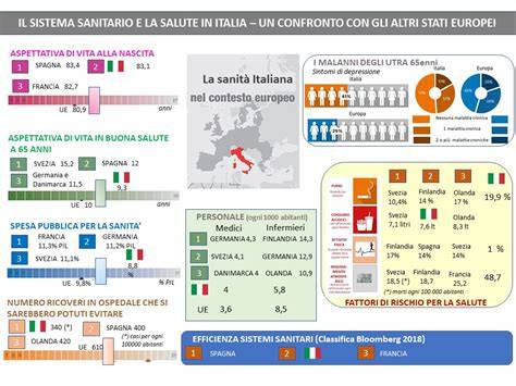 Sanità italiana: dati e confronto regionale (grafico)