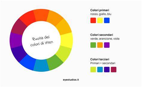 grafico colore e tipi di espettorato (colore e significato)
