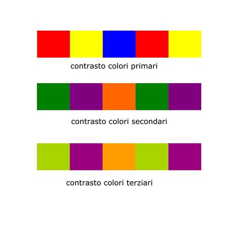 colore di H&E: principi e esempi