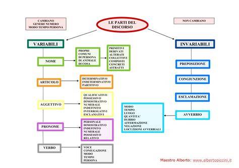 schemi di HRCT e scoring