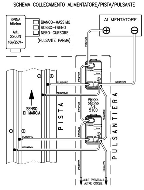 Schema potenziamenti e slot incantesimi