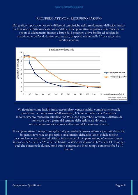 grafico tempistiche recupero tracheale